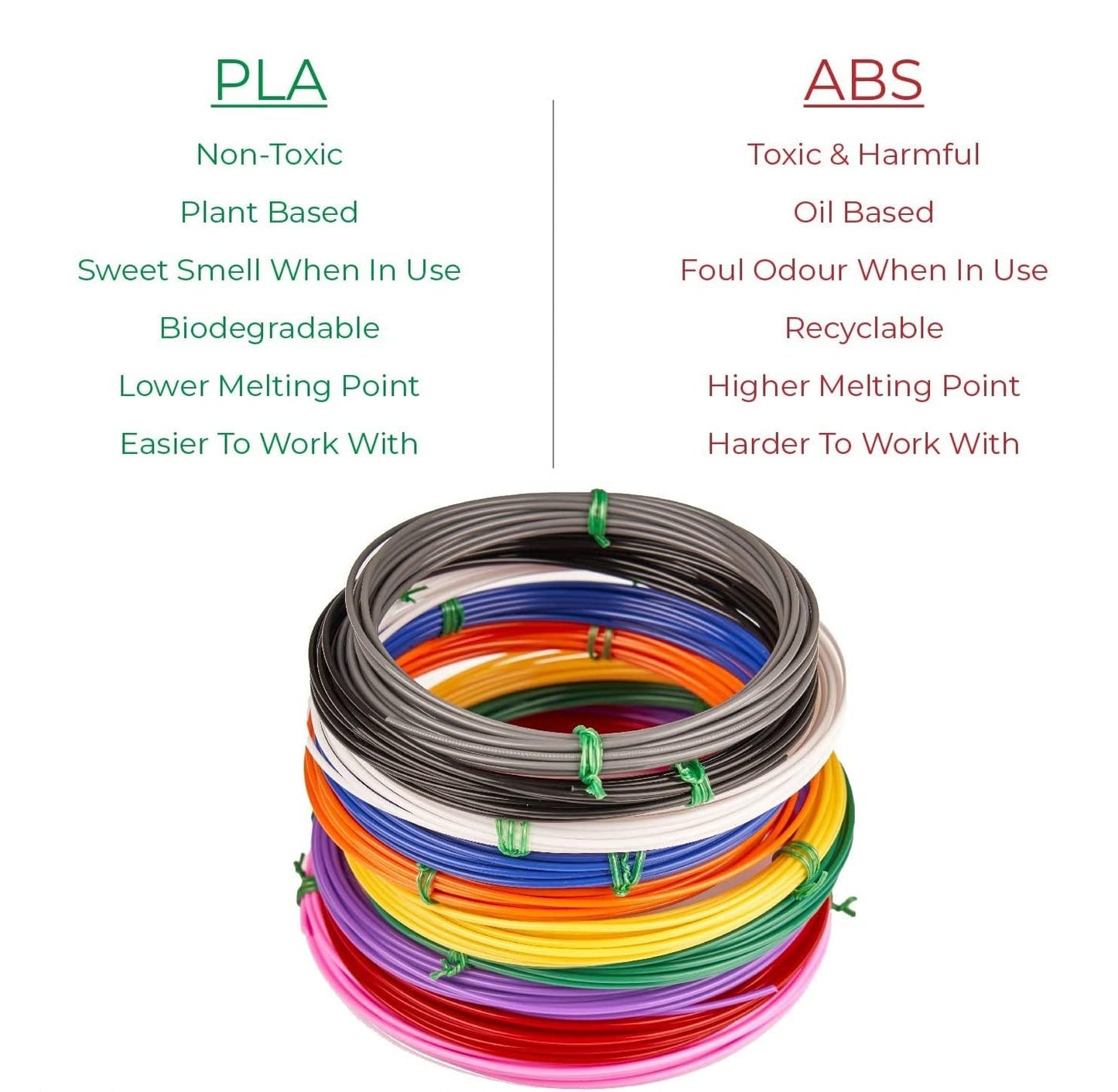 Camin PLA Filament 5m Each Set of 10 | 3D Pen PLA | 3D Pen filaments| 3D PLA Filaments | 3D Pen Wires 5m Each